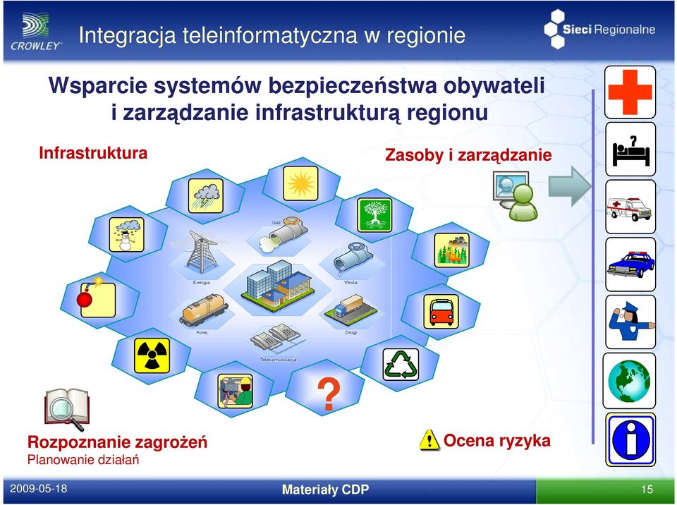 regionu Infrastruktura Zasoby i zarządzanie?