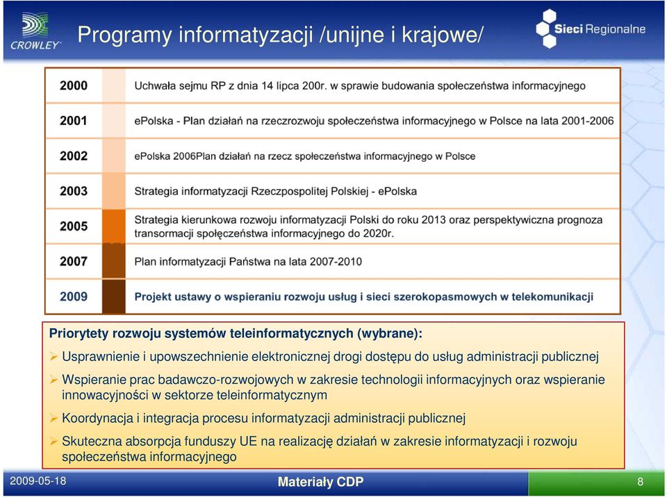 oraz wspieranie innowacyjności w sektorze teleinformatycznym Koordynacja i integracja procesu informatyzacji administracji publicznej