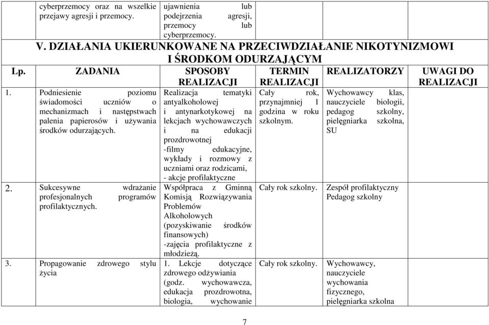 Podniesienie poziomu świadomości uczniów o mechanizmach i następstwach palenia papierosów i używania środków odurzających. 2. Sukcesywne wdrażanie profesjonalnych programów profilaktycznych. 3.