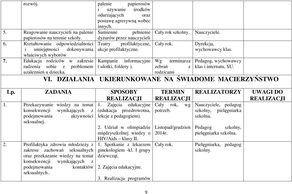 Edukacja rodziców w zakresie Kampanie informacyjne radzenia sobie z problemem ( ulotki, foldery ). uzależnień u dziecka. Cały rok szkolny. Nauczyciele. Cały rok. Wg terminarza zebrań z rodzicami Dyrekcja, wychowawcy klas.