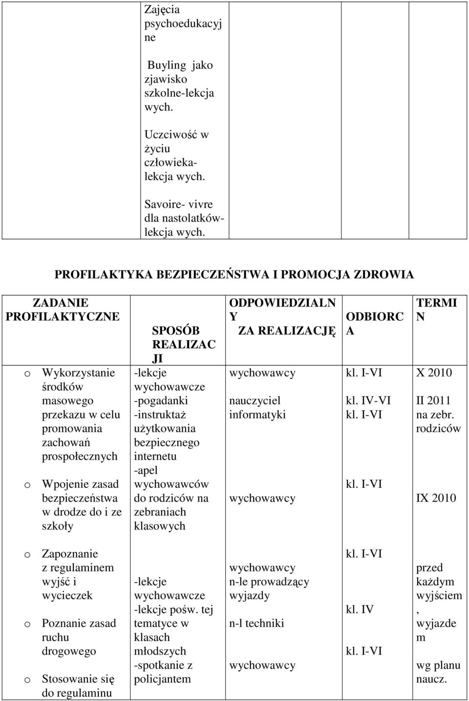 -pogadanki -instruktaŝ uŝytkowania bezpiecznego internetu -apel wychowawców do rodziców na zebraniach klasowych ODPOWIEDZIALN Y ZA REALIZACJĘ nauczyciel informatyki ODBIORC A kl.