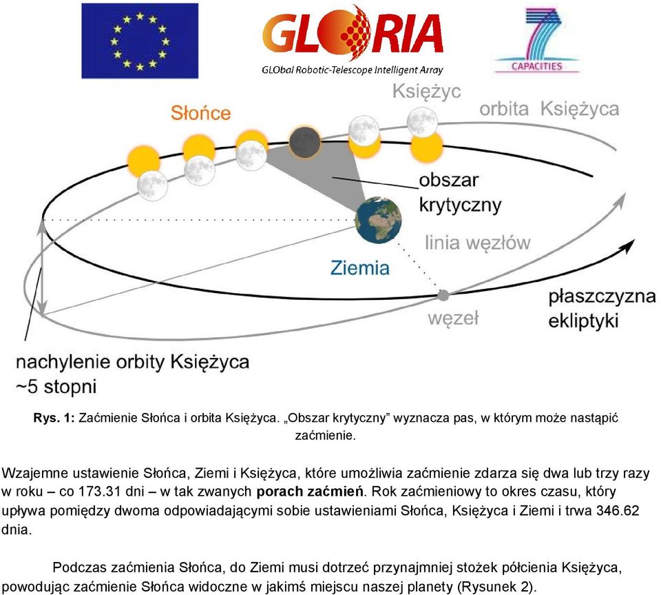 31 dni w tak zwanych porach zaćmień.