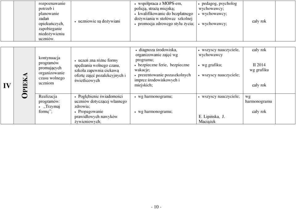 wychowawcy; wychowawcy; IV kontynuacja programów promujących organizowanie czasu wolnego uczniom uczeń zna różne formy spędzania wolnego czasu, szkoła zapewnia ciekawą ofertę zajęć pozalekcyjnych i