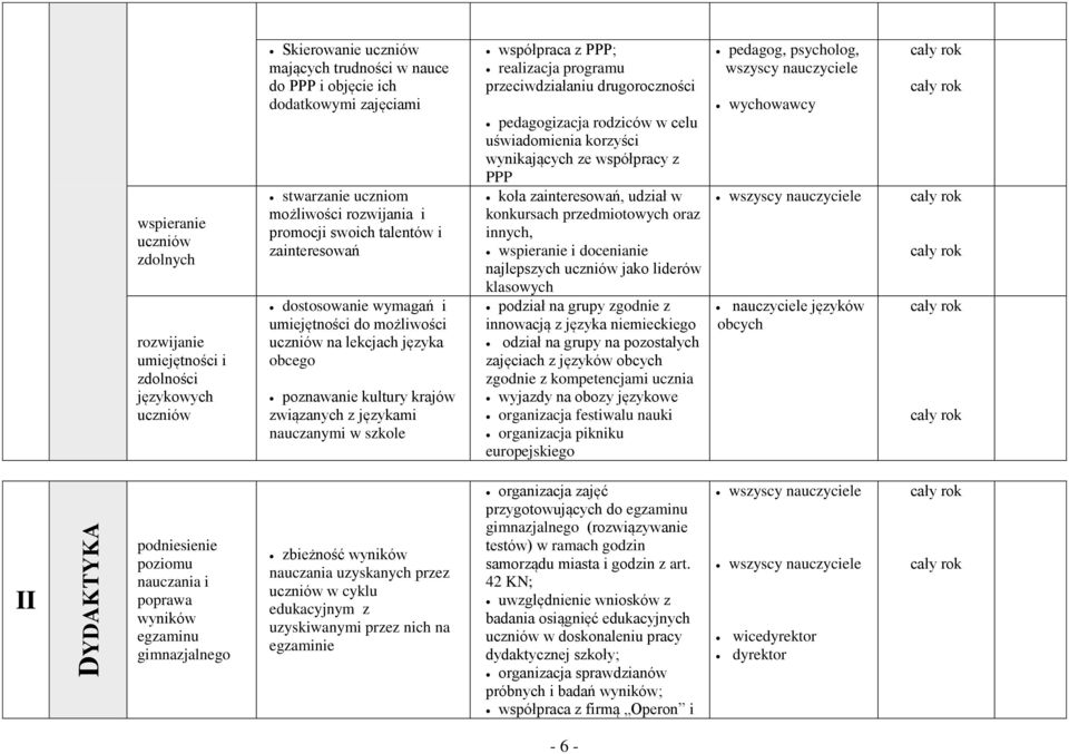 językami nauczanymi w szkole współpraca z PPP; realizacja programu przeciwdziałaniu drugoroczności pedagogizacja rodziców w celu uświadomienia korzyści wynikających ze współpracy z PPP koła