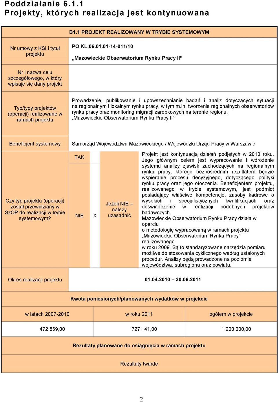 publikowanie i upowszechnianie badań i analiz dotyczących sytuacji na regionalnym i lokalnym rynku pracy, w tym m.in.