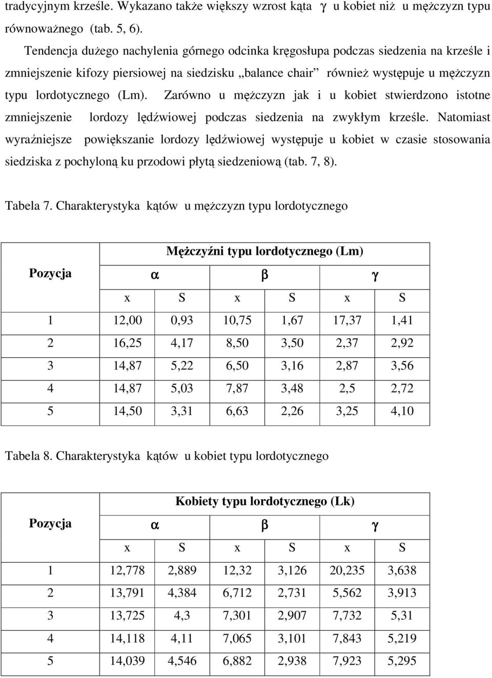 Zarówno u mczyzn jak i u kobiet stwierdzono istotne zmniejszenie lordozy ldwiowej podczas siedzenia na zwykłym krzele.