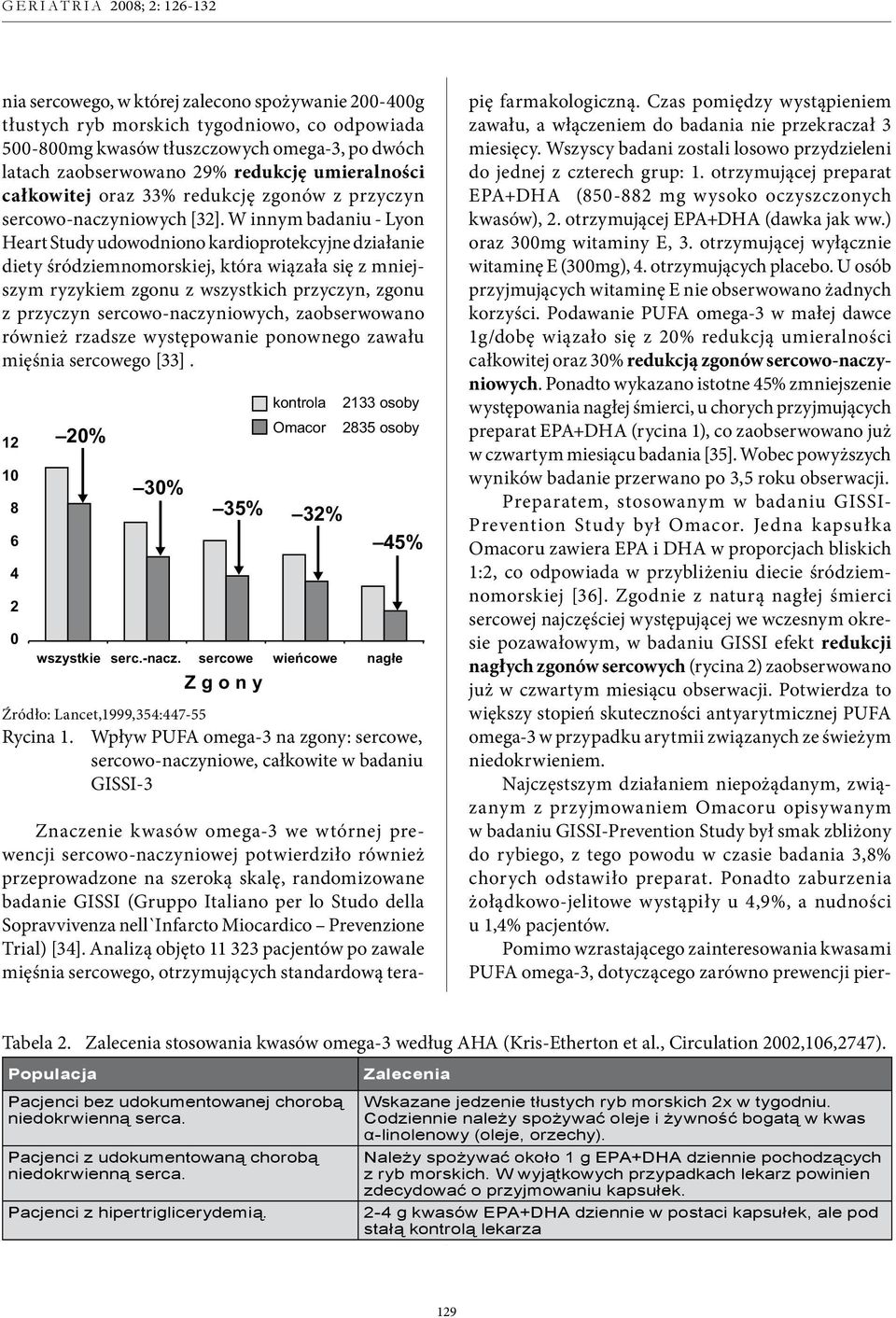 W innym badaniu - Lyon Heart Study udowodniono kardioprotekcyjne działanie diety śródziemnomorskiej, która wiązała się z mniejszym ryzykiem zgonu z wszystkich przyczyn, zgonu z przyczyn