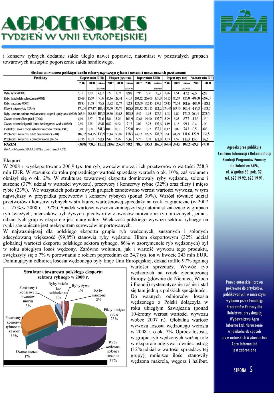 ton) Saldo (w mln EUR) 2007 2008 zmiana 2007 2008 zmiana 2007 2008 zmiana 2007 2008 zmiana 2007 2008 2007=100 2007=100 2007=100 2007=100 Ryby żywe (0301) 5,35 3,30 61,7 1,22 1,09 89,8 7,95 6,06 76,3