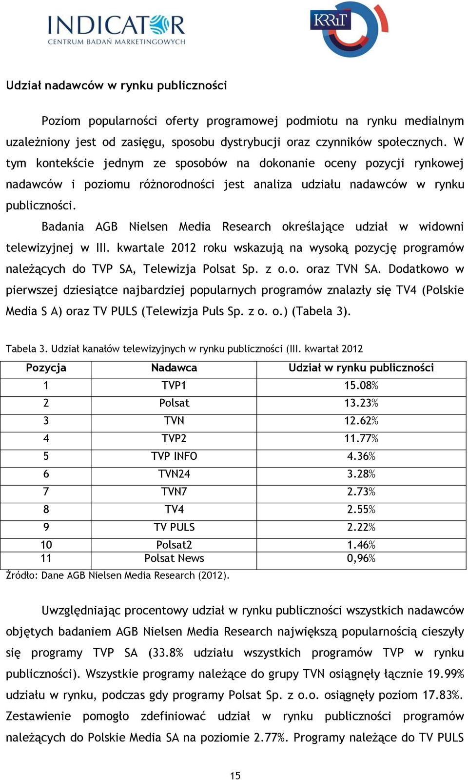 Badania AGB Nielsen Media Research określające udział w widowni telewizyjnej w III. kwartale 2012 roku wskazują na wysoką pozycję programów należących do TVP SA, Telewizja Polsat Sp. z o.o. oraz TVN SA.