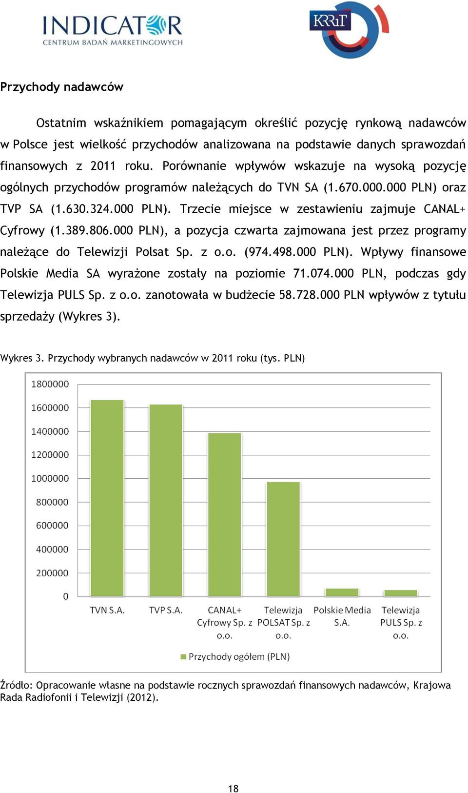 389.806.000 PLN), a pozycja czwarta zajmowana jest przez programy należące do Telewizji Polsat Sp. z o.o. (974.498.000 PLN). Wpływy finansowe Polskie Media SA wyrażone zostały na poziomie 71.074.