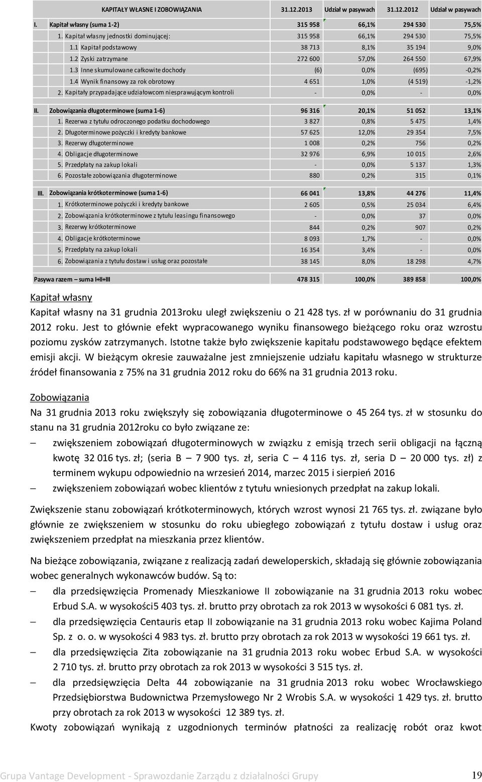 Istotne także było zwiększenie kapitału podstawowego będące efektem emisji akcji.