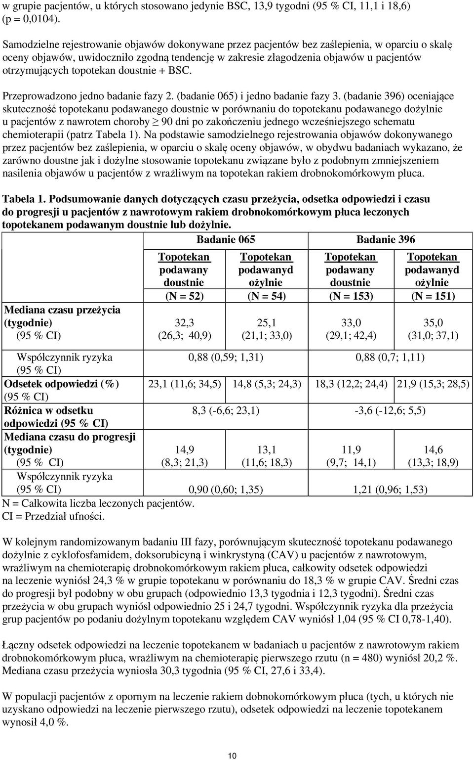 topotekan doustnie + BSC. Przeprowadzono jedno badanie fazy 2. (badanie 065) i jedno badanie fazy 3.