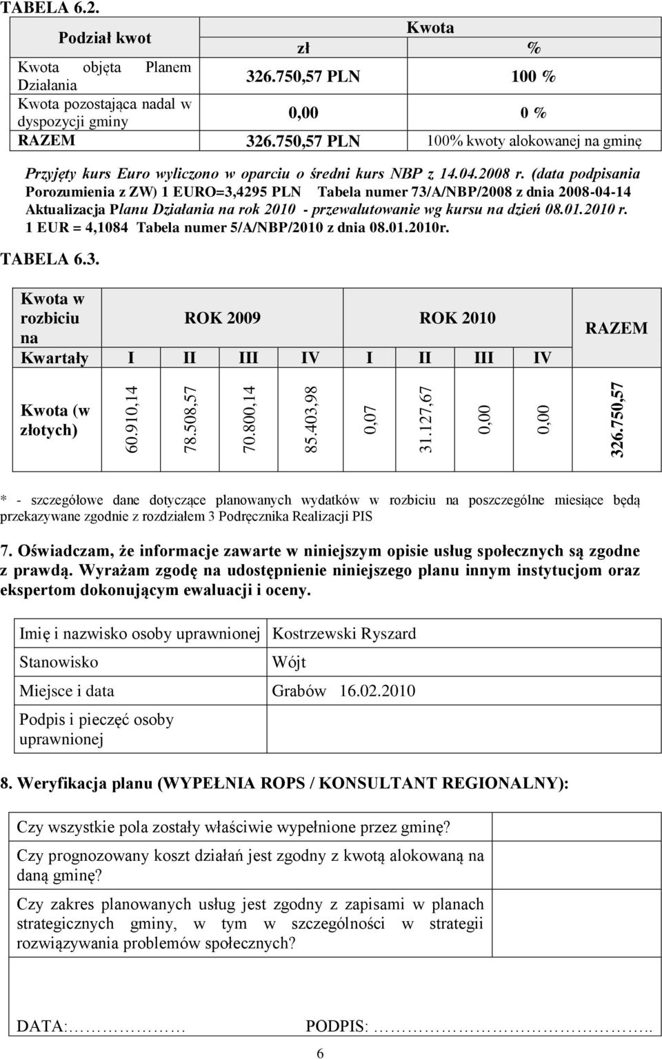 (data podpisania Porozumienia z ZW) 1 EURO=3,4295 PLN Tabela numer 73/A/NBP/2008 z dnia 2008-04-14 Aktualizacja Planu na rok 2010 - przewalutowanie wg kursu na dzień 08.01.2010 r.
