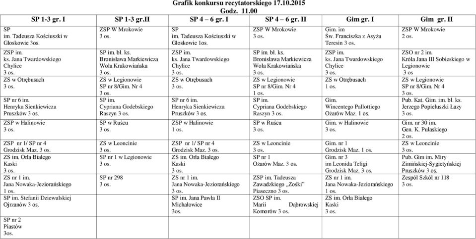 Nr 4 im. Cypriana Godebskiego Raszyn w Ruścu nr 1 w Legionowie 98 im. Tadeusza Kościuszki w Głoskowie 1os. Z im. w Otrębusach nr 6 im.