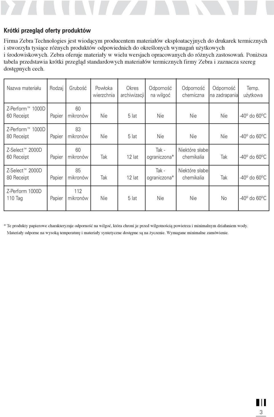 Poniższa tabela przedstawia krótki przegląd standardowych materiałów termicznych firmy Zebra i zaznacza szereg dostępnych cech.