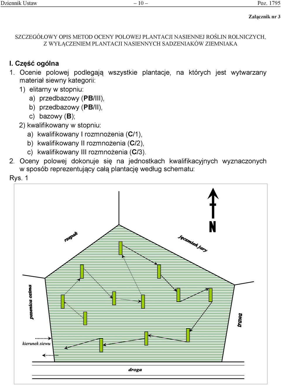 NASIENNYCH ROŚLIN ROLNICZYCH, Z WYŁĄCZENIEM PLANTACJI SADZENIAKÓW NASIENNYCH ZIEMNIAKA SADZENIAKÓW ZIEMNIAKA I. Część ogólna 1.