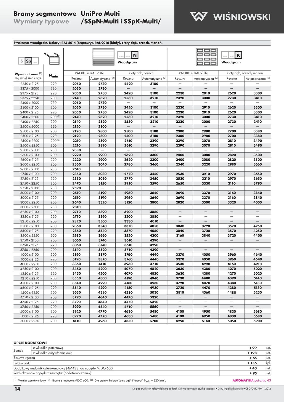 min Ręczna Automatyczna (2) Ręczna Automatyczna (2) Ręczna Automatyczna (2) Ręczna Automatyczna (2) 2250 x 2125 2375 x 2375 x 2125 2375 x 2250 x x x 2125 x x 2250 x x x 2125 x x 2250 x 2600 x 2600 x