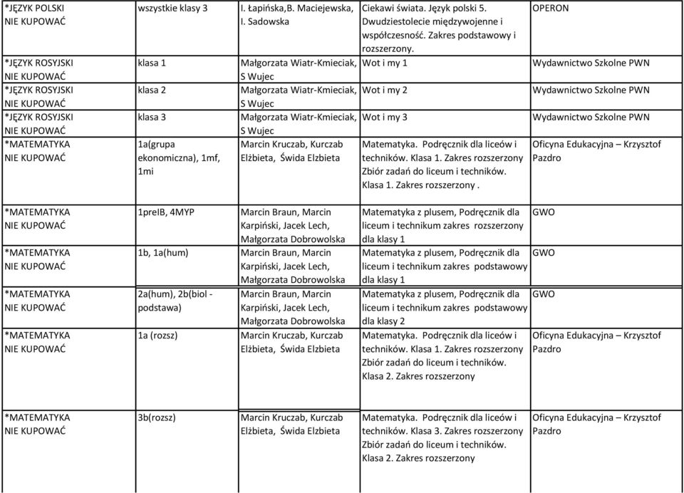 Dwudziestolecie międzywojenne i współczesność. Zakres i rozszerzony. Wot i my 1 techników. Klasa 1. Zakres rozszerzony 