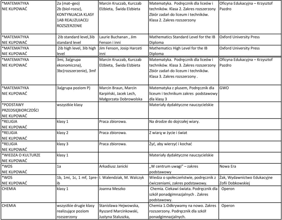 3bc(rozszerzenie), 3mf Mathematics Standard Level for the IB Diploma Mathematics High Level for the IB Diploma techników. Klasa 3. Zakres rozszerzony 