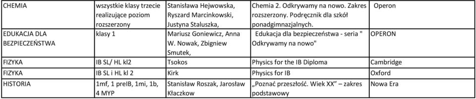 Edukacja dla bezpieczeństwa - seria " Odkrywamy na nowo" Operon OPERON FIZYKA IB SL/ HL kl2 Tsokos Physics for the IB Diploma Cambridge FIZYKA IB SL i