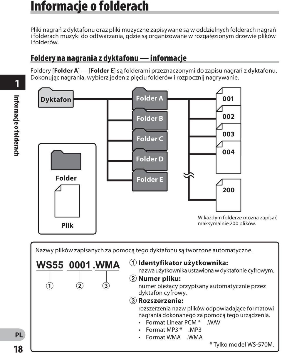 Dokonując nagrania, wybierz jeden z pięciu folderów i rozpocznij nagrywanie.