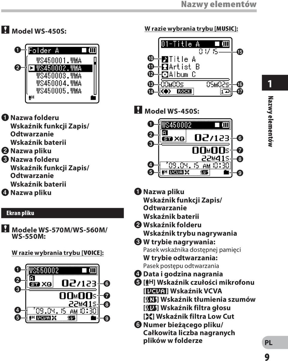 @ # $ " Model WS-450S: 4 Nazwa pliku 1 Nazwa pliku Wskaźnik funkcji Zapis/ Ekran pliku 1 2 3 4 5 % ^ & 6 7 8 9 Odtwarzanie Wskaźnik baterii 2 Wskaźnik folderu Wskaźnik trybu nagrywania 3 W trybie