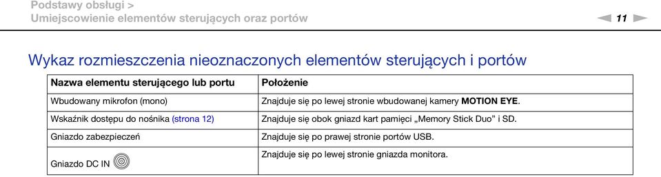 Gniazdo zabezpieczeń Gniazdo DC I Położenie Znajduje się po lewej stronie wbudowanej kamery MOTIO EYE.