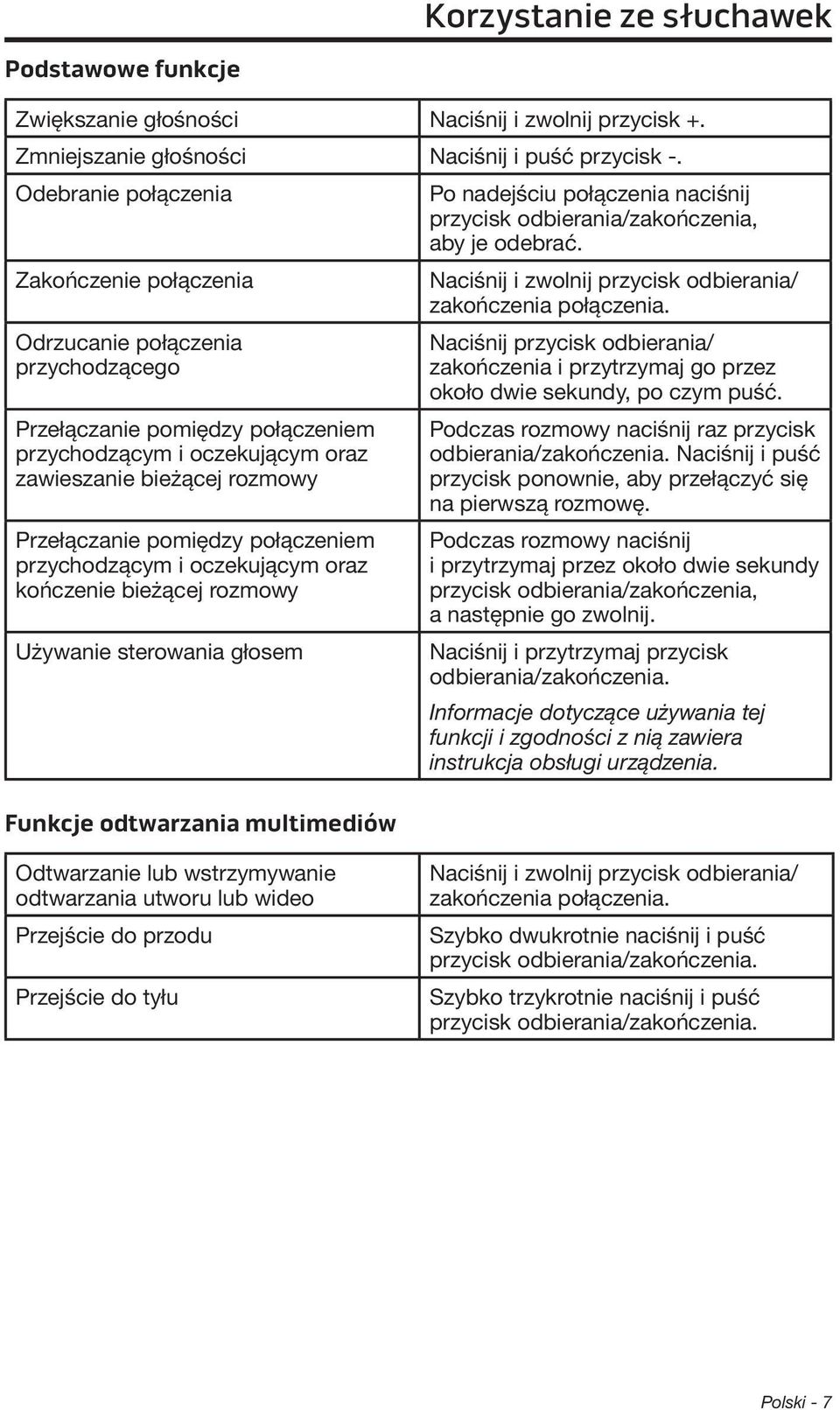 połączeniem przychodzącym i oczekującym oraz kończenie bieżącej rozmowy Używanie sterowania głosem Funkcje odtwarzania multimediów Po nadejściu połączenia naciśnij przycisk odbierania/zakończenia,