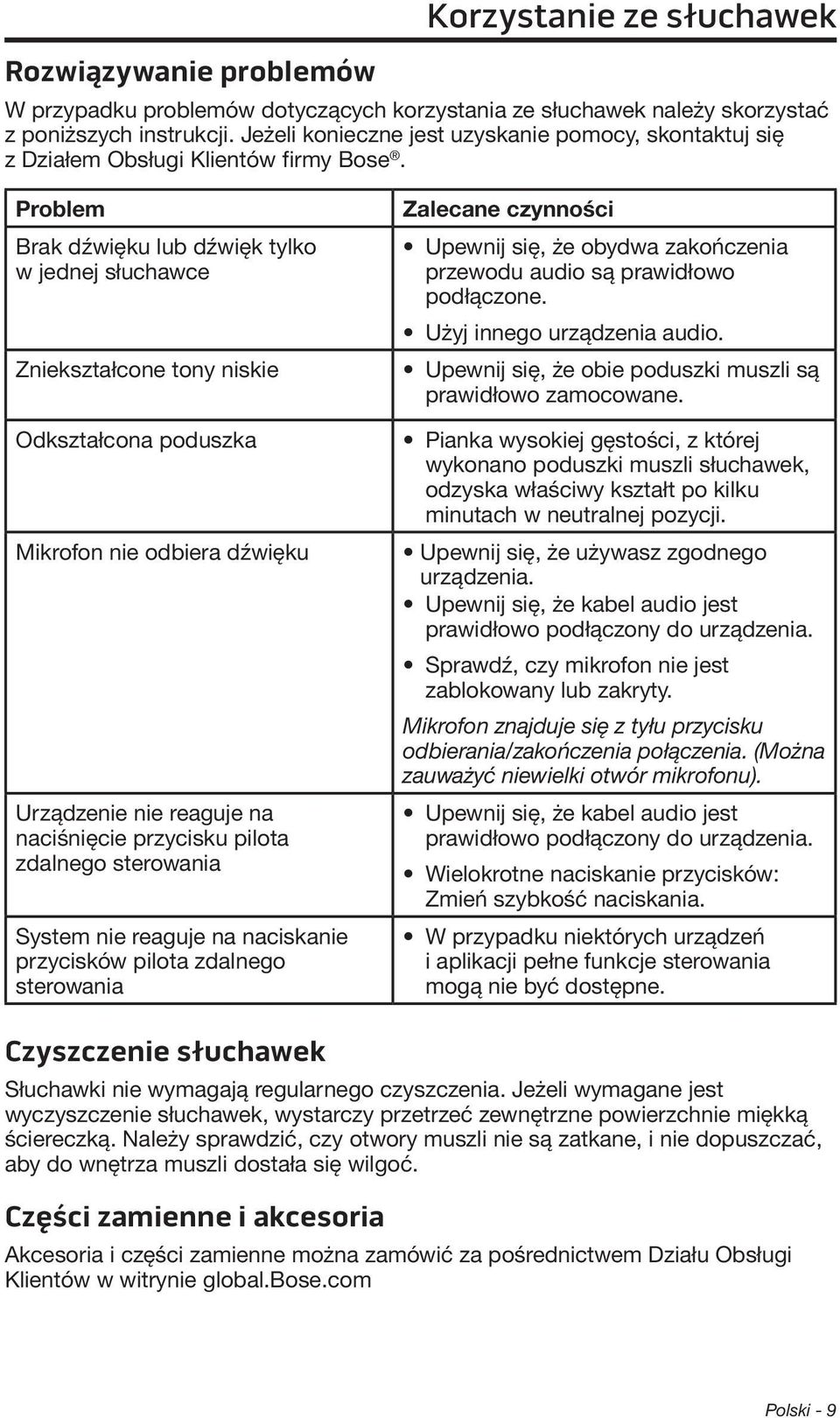 Problem Brak dźwięku lub dźwięk tylko w jednej słuchawce Zniekształcone tony niskie Odkształcona poduszka Mikrofon nie odbiera dźwięku Urządzenie nie reaguje na naciśnięcie przycisku pilota zdalnego