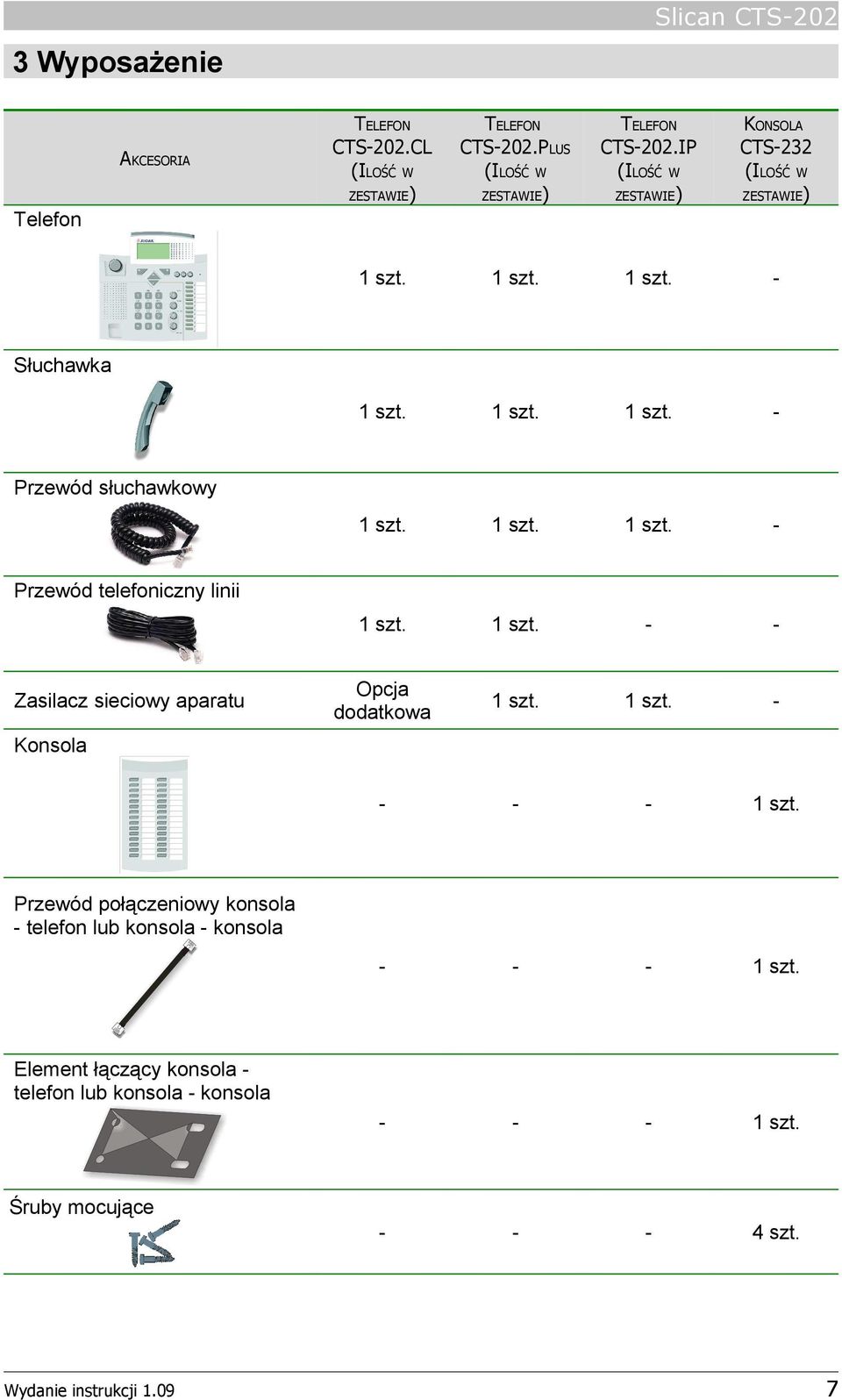 1 szt. - - Zasilacz sieciowy aparatu Konsola Opcja dodatkowa 1 szt. 1 szt. - - - - 1 szt.