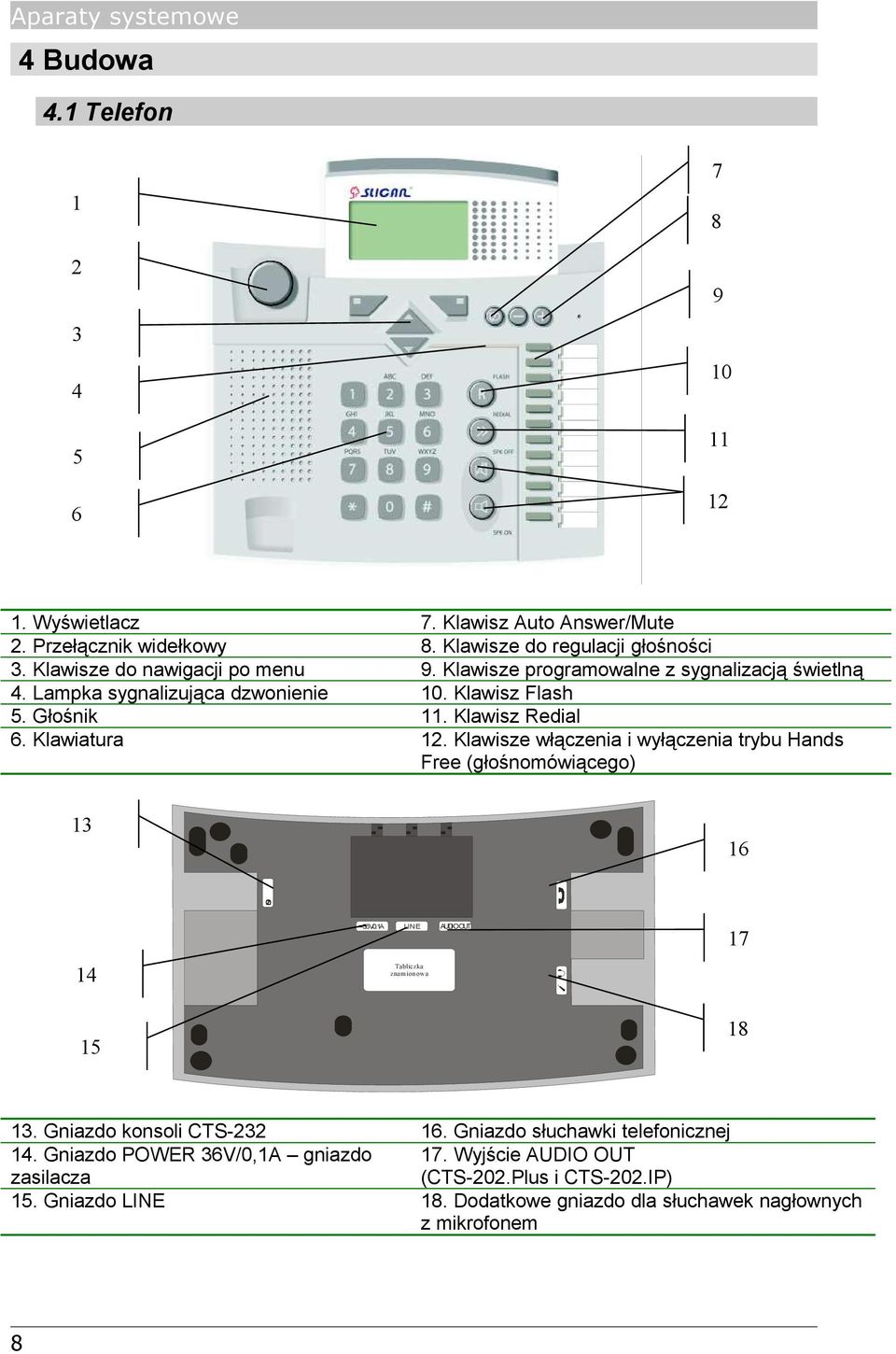 Klawisze włączenia i wyłączenia trybu Hands Free (głośnomówiącego) 13 16 CONSOLE 14 = 36V/0.1A LINE AUDIO OUT Tabliczka znam ionowa 17 15 18 13. Gniazdo konsoli CTS-232 16.