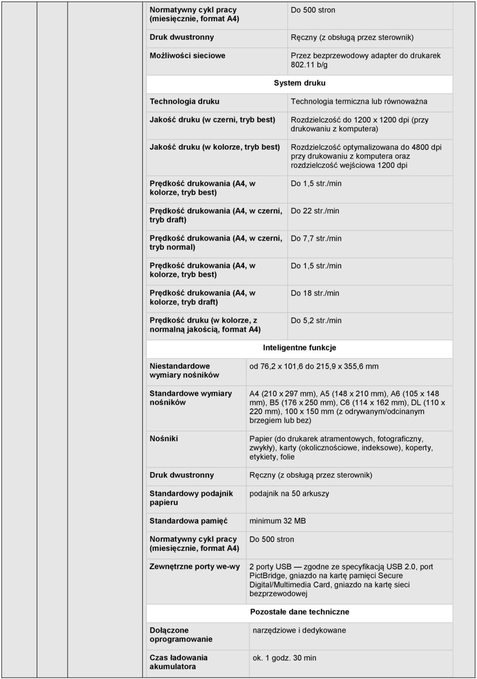 draft) Prędkość drukowania (A4, w czerni, tryb normal) Prędkość drukowania (A4, w kolorze, tryb best) Prędkość drukowania (A4, w kolorze, tryb draft) Prędkość druku (w kolorze, z normalną jakością,