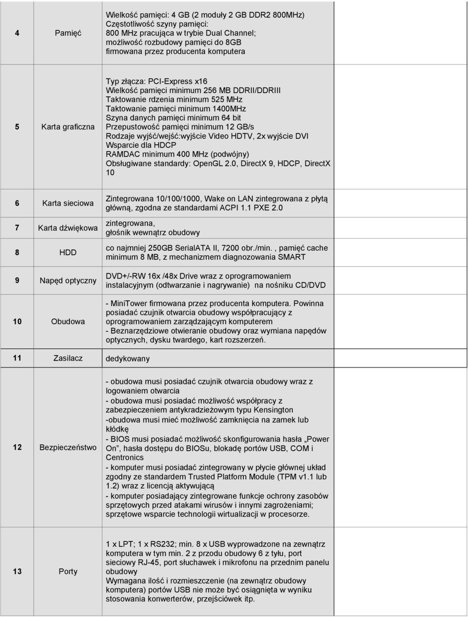 64 bit Przepustowość pamięci minimum 12 GB/s Rodzaje wyjść/wejść:wyjście Video HDTV, 2x wyjście DVI Wsparcie dla HDCP RAMDAC minimum 400 MHz (podwójny) Obsługiwane standardy: OpenGL 2.