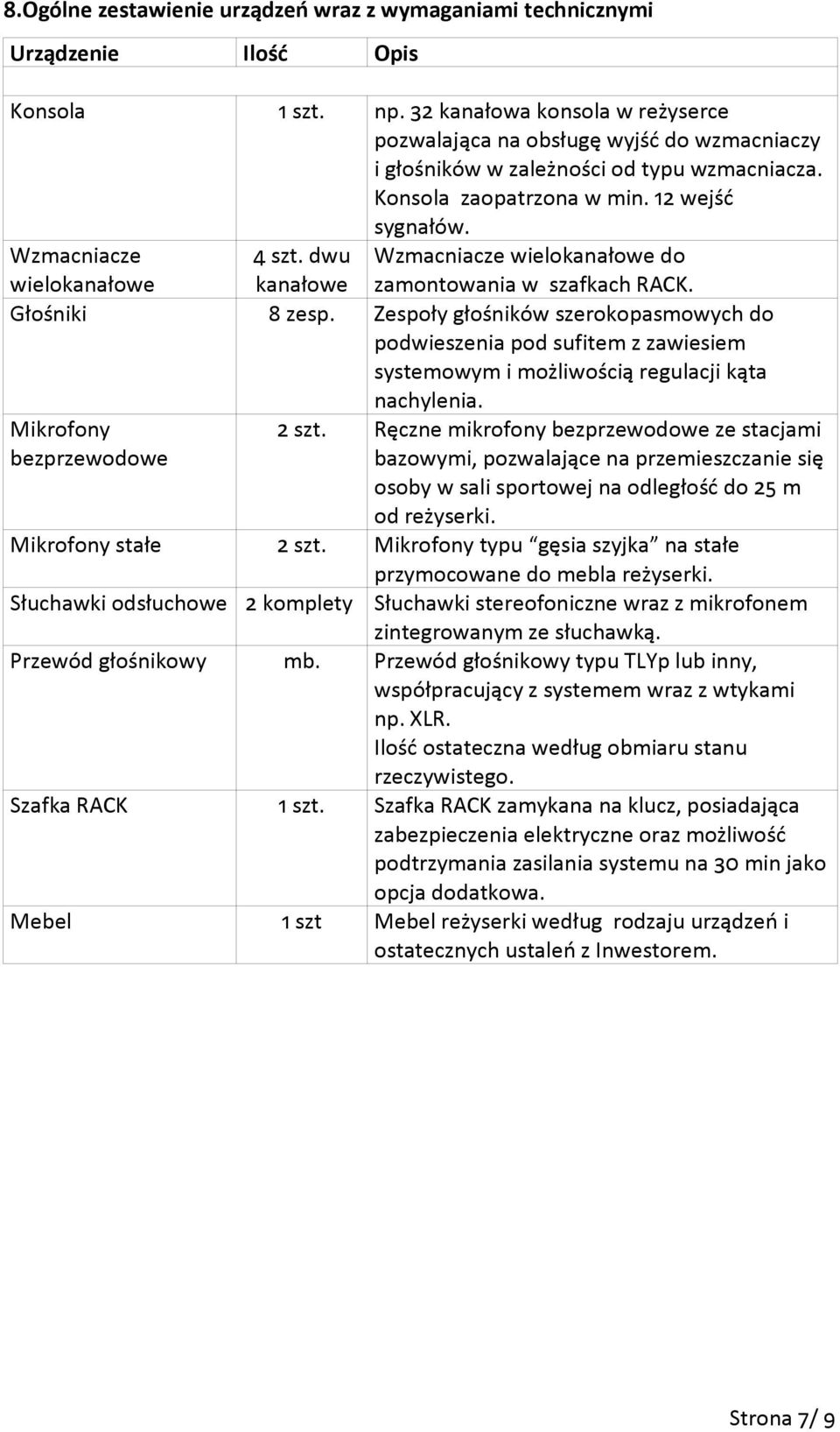 dwu kanałowe Wzmacniacze wielokanałowe do zamontowania w szafkach RACK. Głośniki 8 zesp.