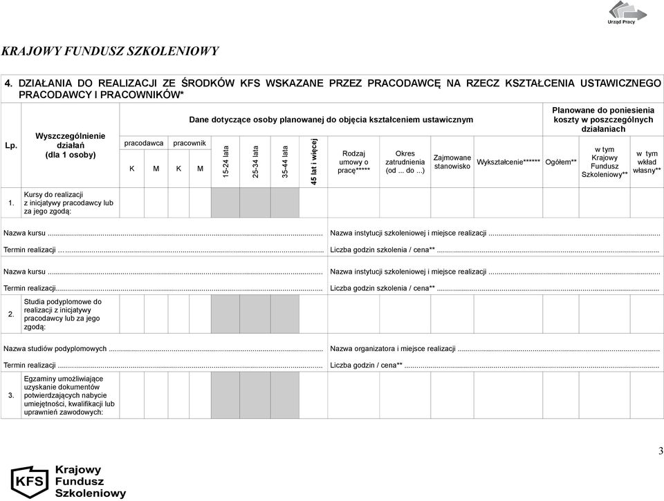 pracę***** Okres zatrudnienia (od... do.