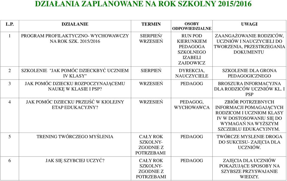 SIERPIEŃ/ WRZESIEŃ SIERPIEŃ RUN POD KIERUNKIEM PEDAGOGA SZKOLNEGO IZABELI ZAJDOWICZ NAUCZYCIELE UWAGI ZAANGAŻOWANIE RODZICÓW, UCZNIÓW I NAUCZYCIELI DO TWORZENIA, PRZESTRZEGANIA DOKUMENTU SZKOLENIE