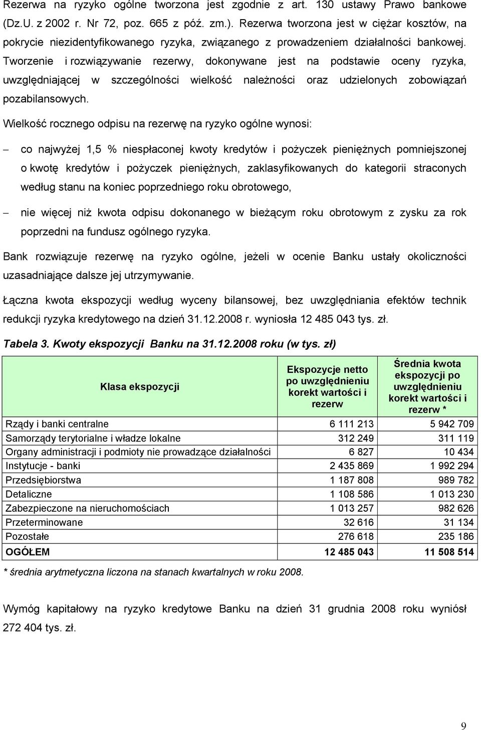 Tworzenie i rozwiązywanie rezerwy, dokonywane jest na podstawie oceny ryzyka, uwzględniającej w szczególności wielkość należności oraz udzielonych zobowiązań pozabilansowych.