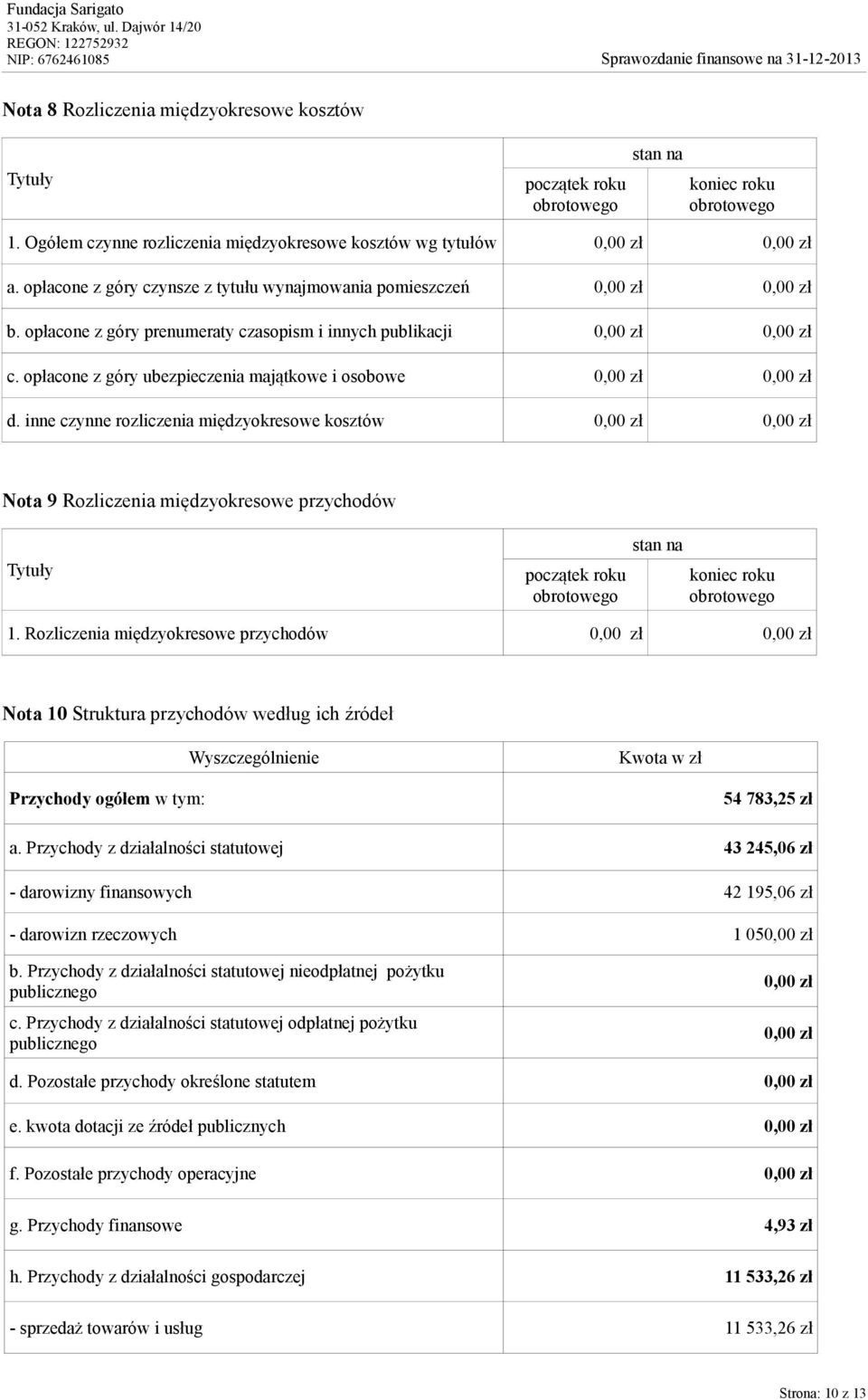 opłacone z góry ubezpieczenia majątkowe i osobowe 0,00 zł 0,00 zł d.