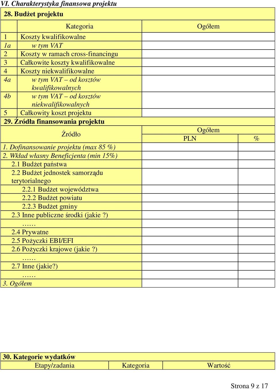 kwalifikowalnych 4b w tym VAT od kosztów niekwalifikowalnych 5 Całkowity koszt projektu 29. Źródła finansowania projektu Źródło 1. Dofinansowanie projektu (max 85 %) 2.