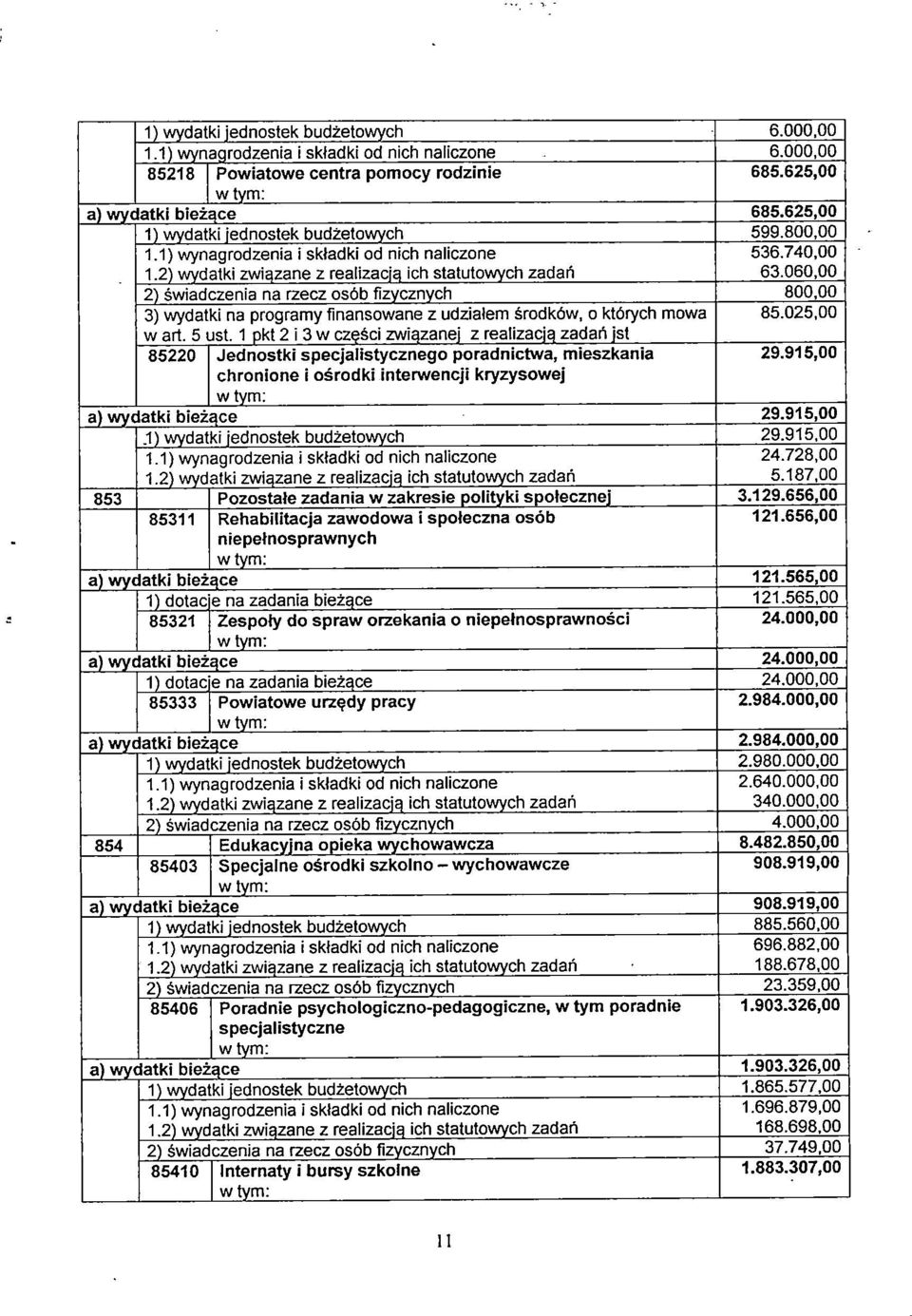 060,00 2) świadczenia na rzecz osób fizycznych 800,00 3) wydatki na programy finansowane z udziałem środków, o których mowa 85.025,00 w art. 5 ust.