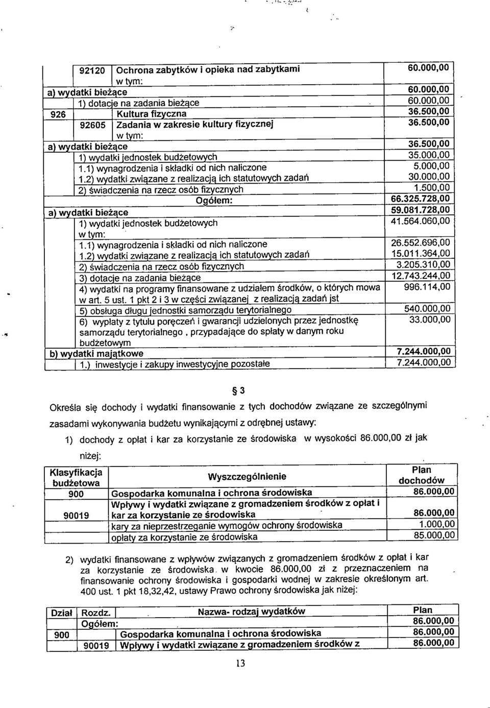 000,00 2) świadczenia na rzecz osób fizycznych 1.500,00 Ogółem: 66.325. 728,00 a) wvdatki bieżące 59.081.728,00 1) wydatki jednostek budżetowych 41.564.060,00 1.