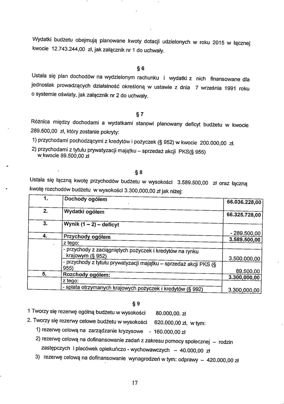 załącznik nr 2 do uchwały. 7 Różnica między dochodami a wydatkami stanpwi planowany deficyt budżetu w kwocie 289.