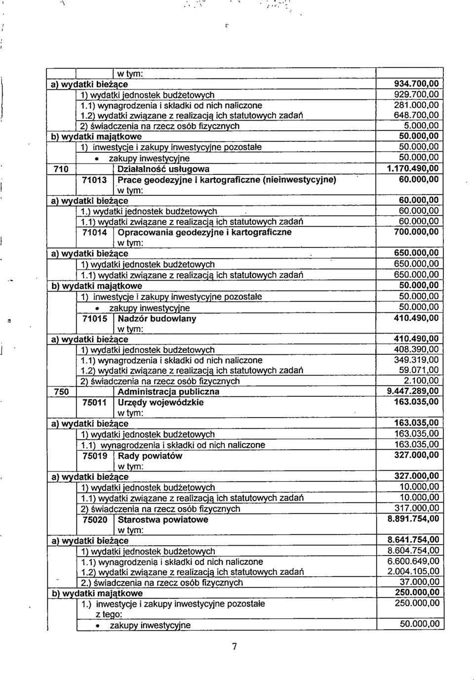 000,00 710 I Działalność usługowa 1.170.490,00 71013 I Prace geodezyjne i kartograficzne (nieinwestycyjne) 60.000,00 al wvdatki bieżace 60.000,00 1.