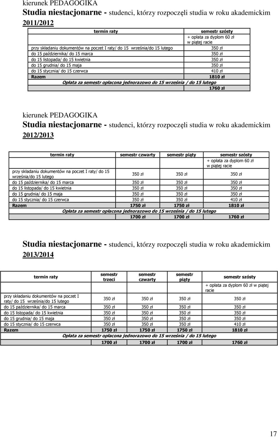 zł 350 zł 350 zł do 15 listopada/ do 15 kwietnia 350 zł 350 zł 350 zł do 15 grudnia/ do 15 maja 350 zł 350 zł 350 zł do 15 stycznia/ do 15 czerwca 350 zł 350 zł 410 zł Razem 1750 zł 1750 zł 1810 zł