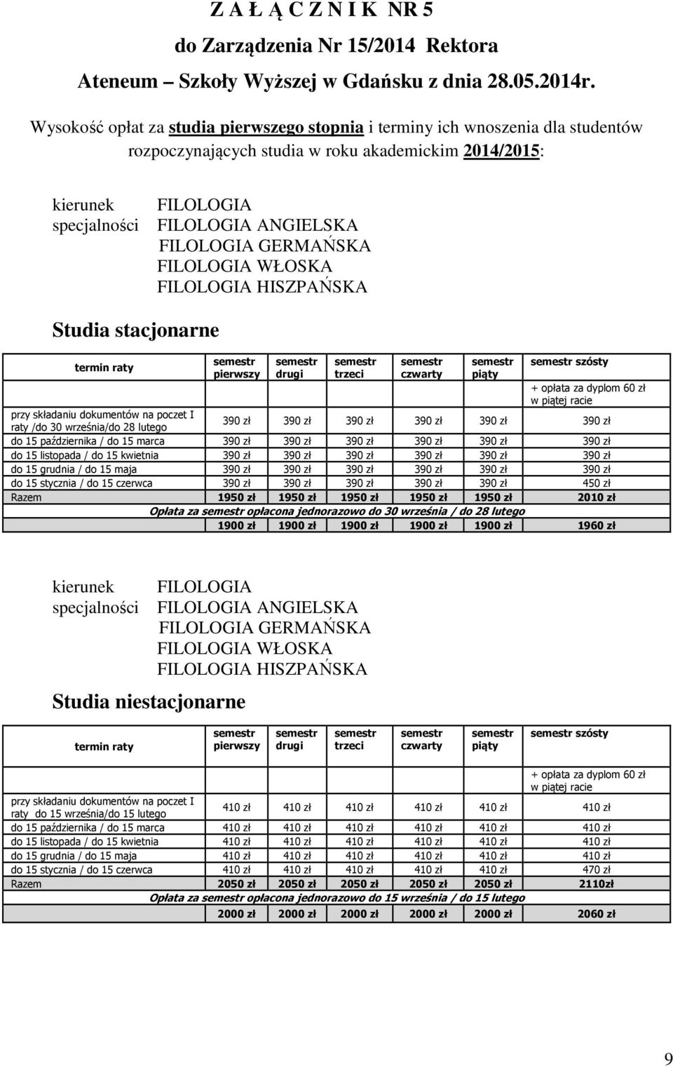 GERMAŃSKA FILOLOGIA WŁOSKA FILOLOGIA HISZPAŃSKA Studia stacjonarne pierwszy drugi szósty 390 zł 390 zł 390 zł 390 zł 390 zł 390 zł raty /do 30 września/do 28 lutego do 15 października / do 15 marca