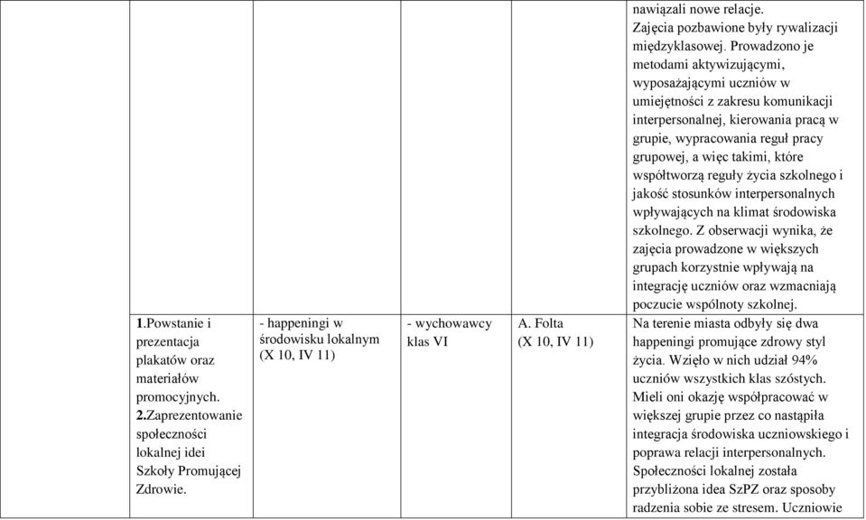 Prowadzono je metodami aktywizującymi, wyposażającymi uczniów w umiejętności z zakresu komunikacji interpersonalnej, kierowania pracą w grupie, wypracowania reguł pracy grupowej, a więc takimi, które