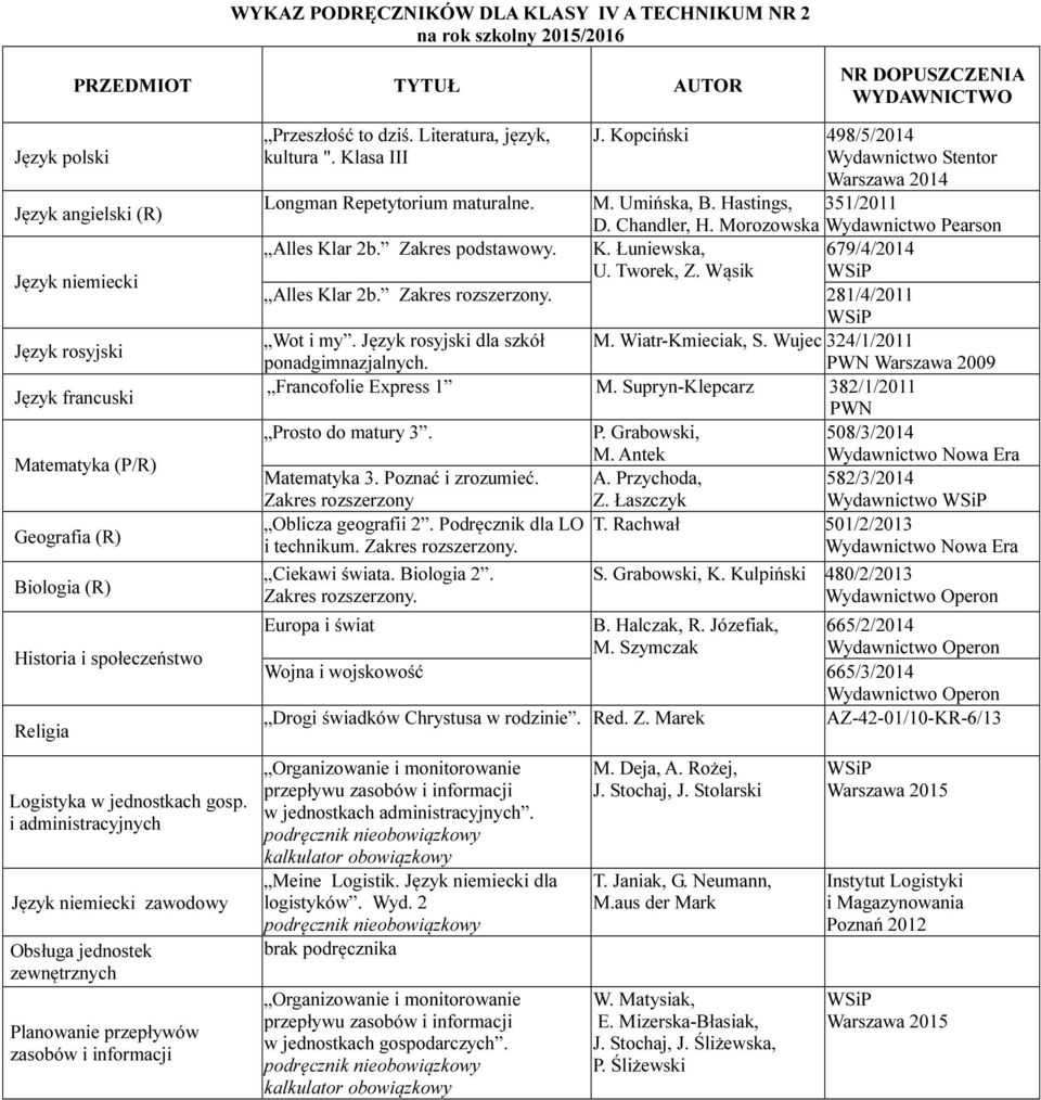 Ciekawi świata. Biologia 2. Europa i świat Drogi świadków Chrystusa w rodzinie. Red. Z. Marek AZ-42-01/10-KR-6/13 Logistyka w jednostkach gosp.