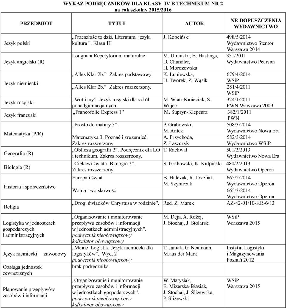 Przychoda, Wydawnictwo LO i technikum. Ciekawi świata. Biologia 2. Europa i świat Drogi świadków Chrystusa w rodzinie. Red. Z.