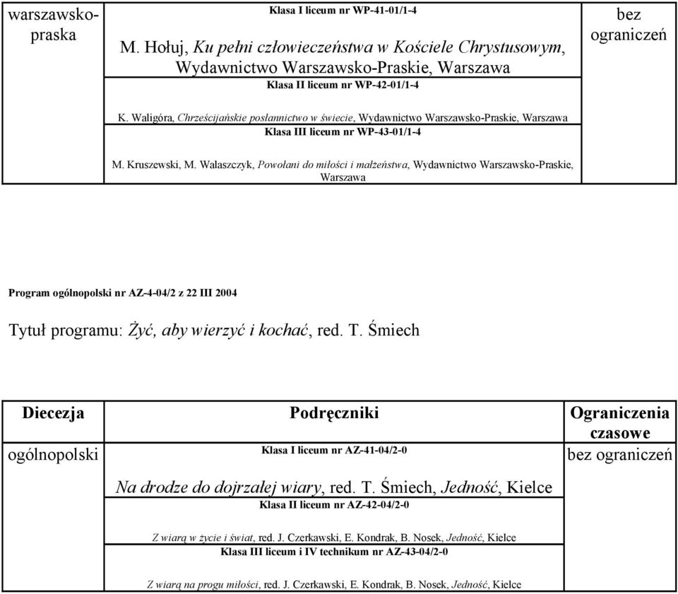 Walaszczyk, Powołani do miłości i małżeństwa, Wydawnictwo Warszawsko-Praskie, Warszawa Program nr AZ-4-04/2 z 22 III 2004 Tytuł programu: Żyć, aby wierzyć i kochać, red. T. Śmiech Klasa I liceum nr AZ-41-04/2-0 Na drodze do dojrzałej wiary, red.