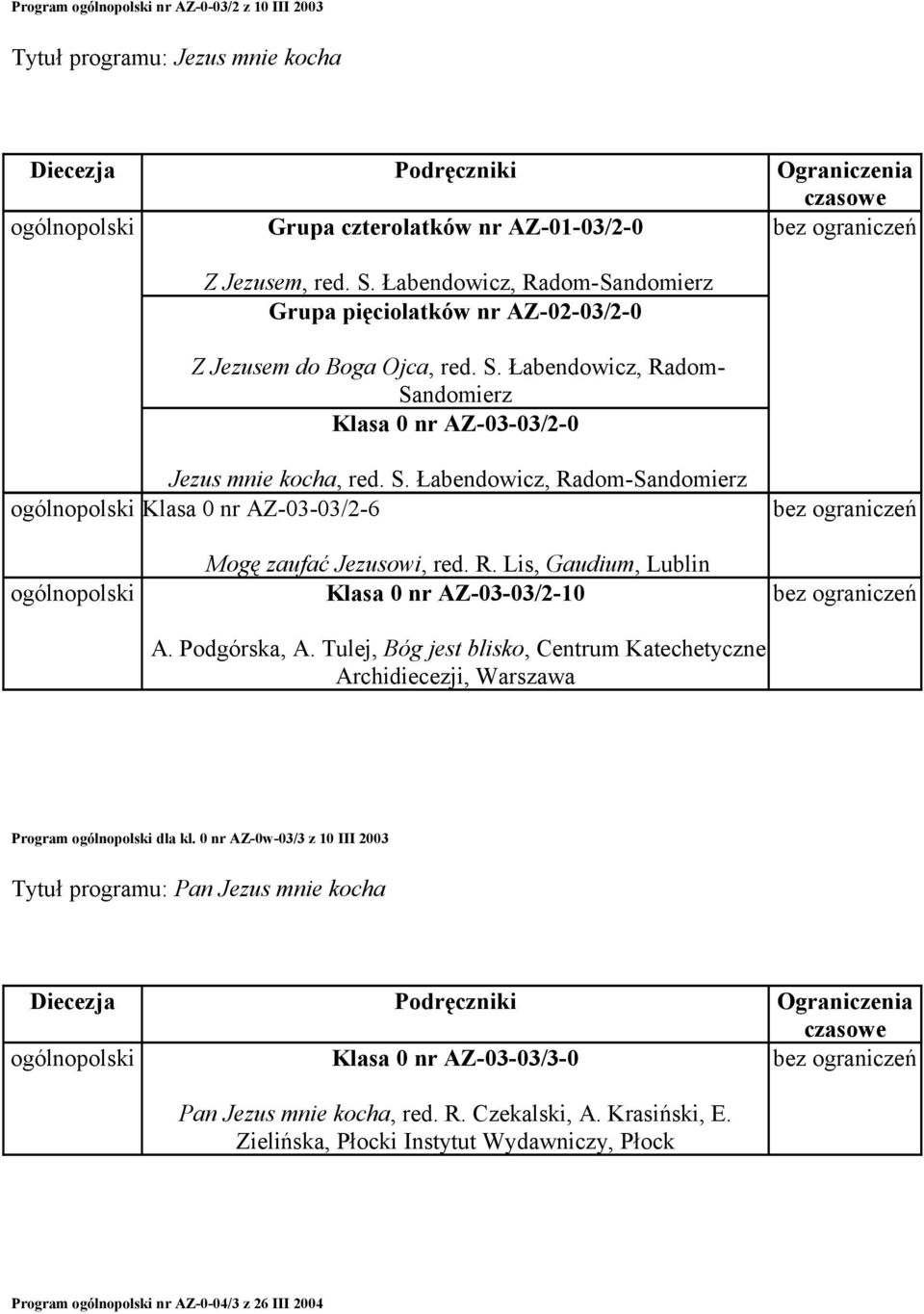 R. Lis, Gaudium, Lublin Klasa 0 nr AZ-03-03/2-10 A. Podgórska, A. Tulej, Bóg jest blisko, Centrum Katechetyczne Archidiecezji, Warszawa Program dla kl.